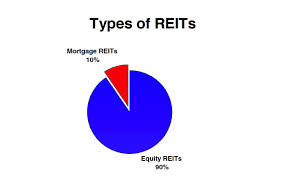 All you need to know about Reits